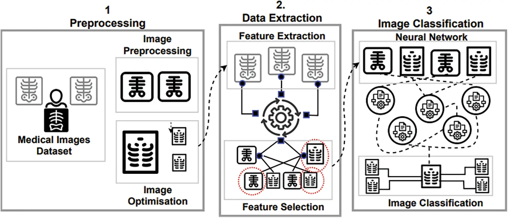Image Classification Process A Deep Learning Framework for COVID-19 Diagnosis from Computed Tomography