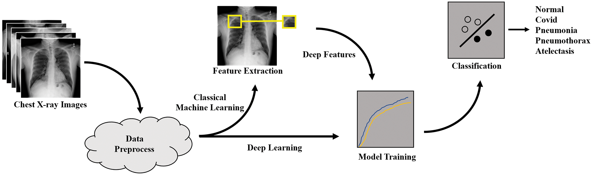Practical Machine Learning Techniques for COVID-19 Detection Using ...