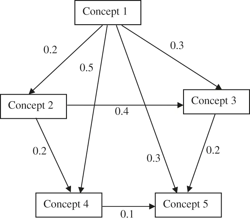 Generating Intelligent Remedial Materials with Genetic Algorithms and ...