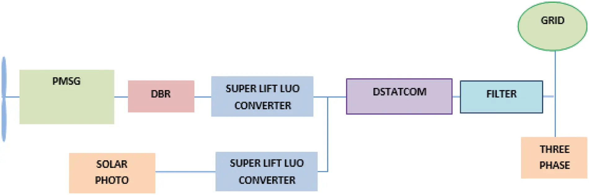 Control and Automation of Hybrid Renewable Energy Harvesting System Circuit Diagram