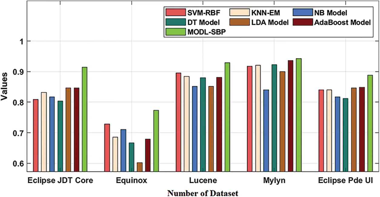 Modeling Metaheuristic Optimization with Deep Learning Software Bug ...