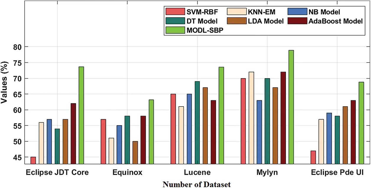 Modeling Metaheuristic Optimization with Deep Learning Software Bug ...