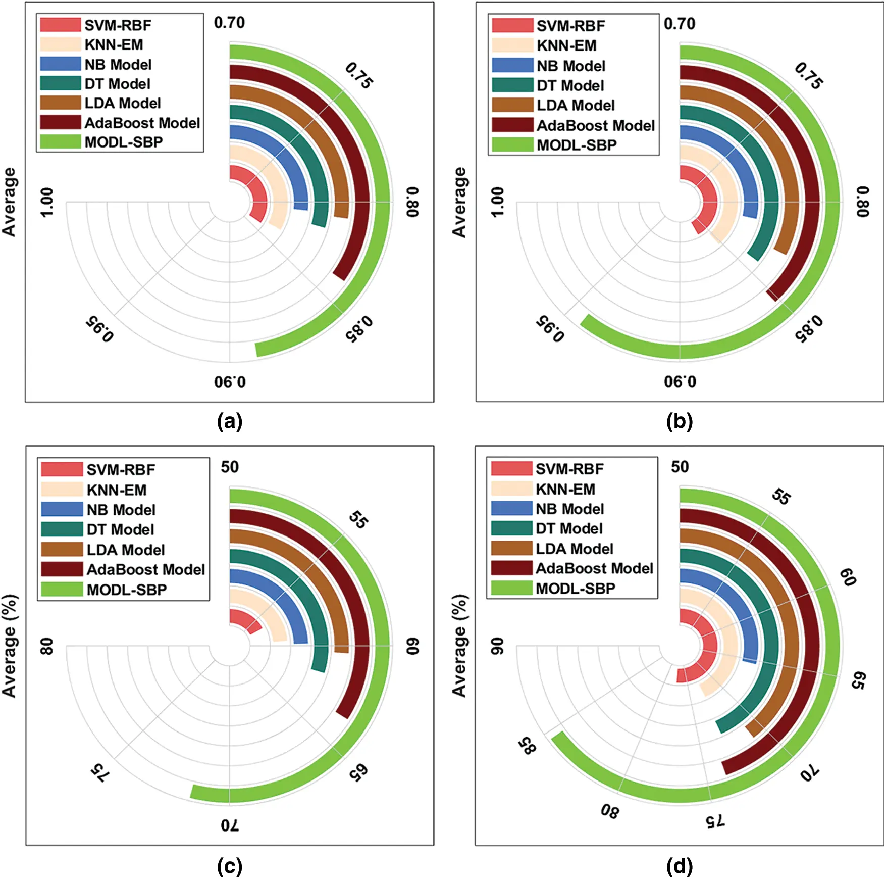 Modeling Metaheuristic Optimization with Deep Learning Software Bug ...