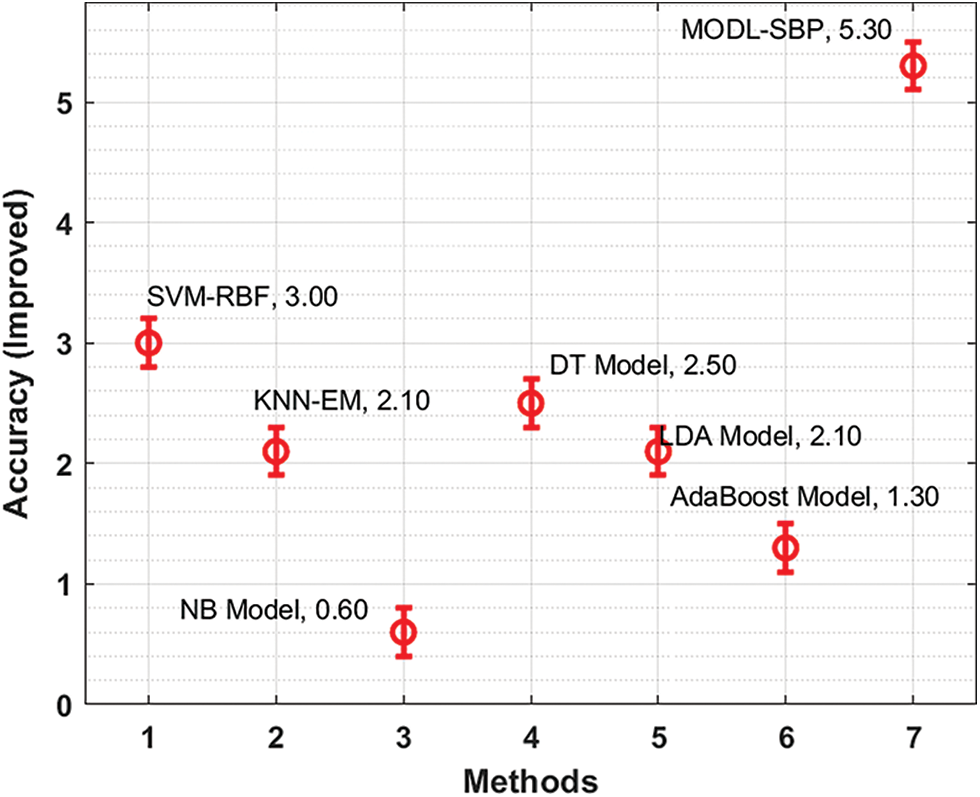 Modeling Metaheuristic Optimization with Deep Learning Software Bug ...