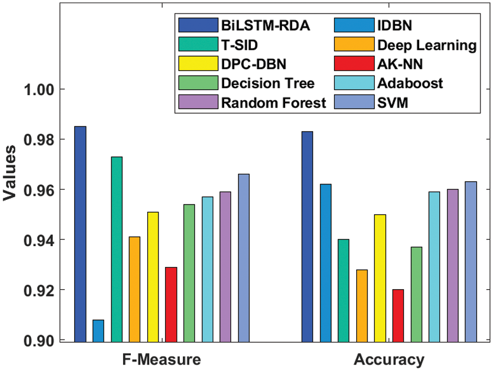 A Novel Anomaly Detection Method In Sensor Based Cyber Physical Systems a-novel-anomaly-detection-method-in-sensor-based-cyber-physical-systems