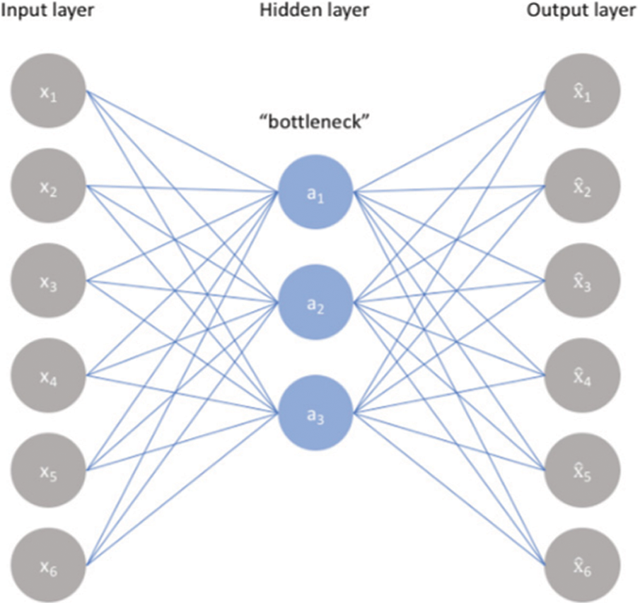 Image Steganography Using Deep Neural Networks