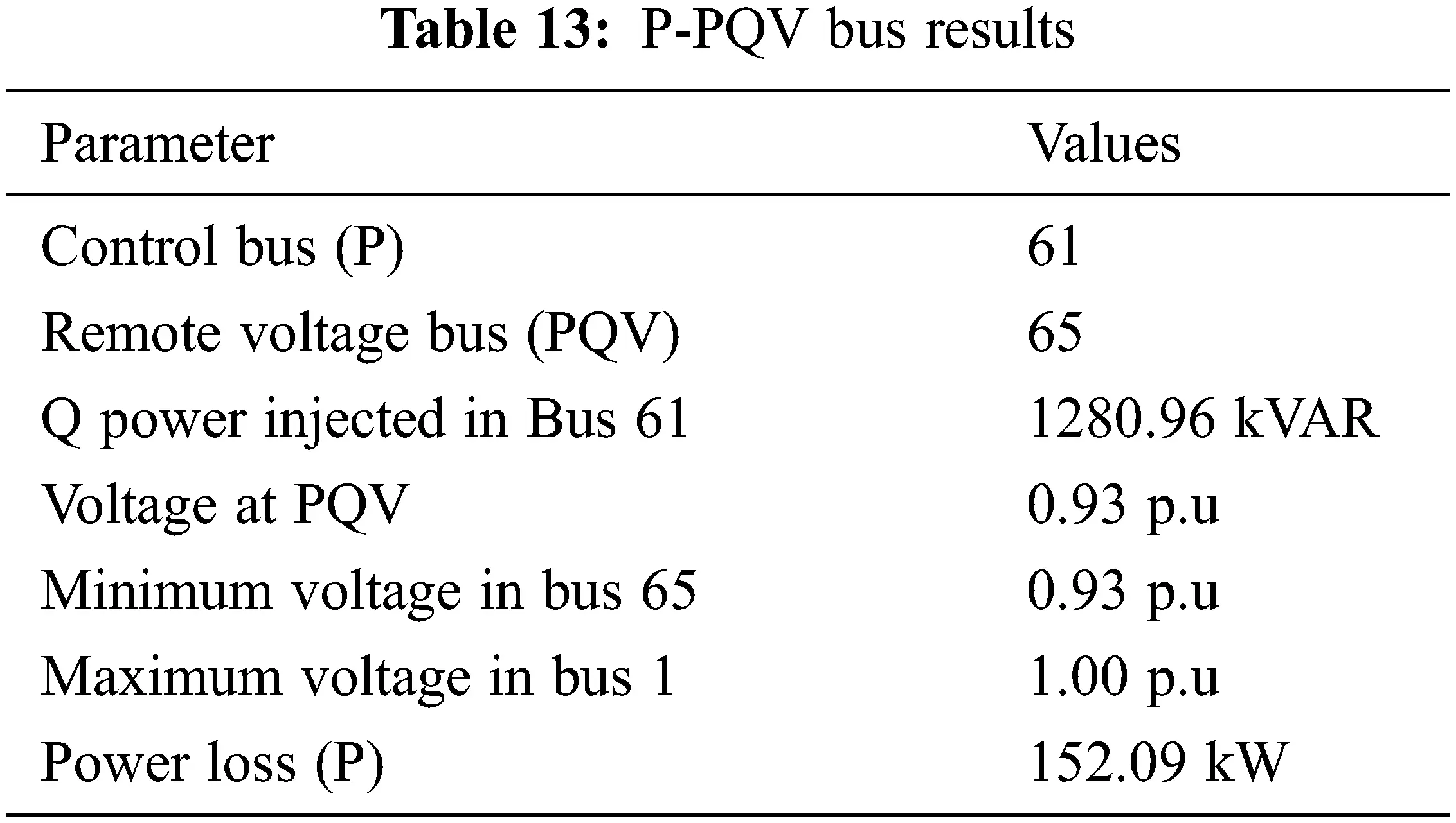 Modified Satin Bowerbird for Distributed Generation in Remotely