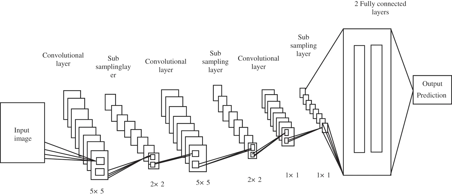 Hybrid Convolutional Neural Network and Long Short-Term Memory Approach ...
