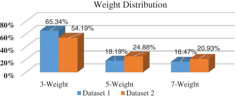 Enhanced Sentiment Analysis Algorithms for Multi-Weight Polarity ...