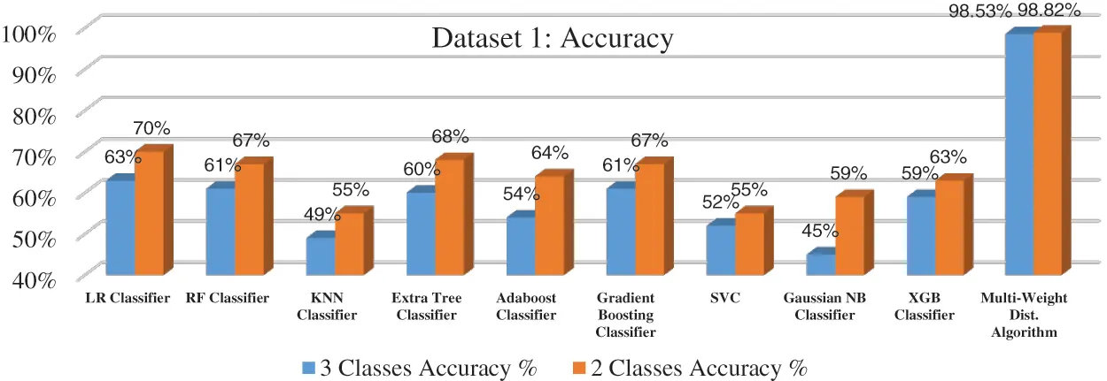 Enhanced Sentiment Analysis Algorithms for Multi-Weight Polarity ...