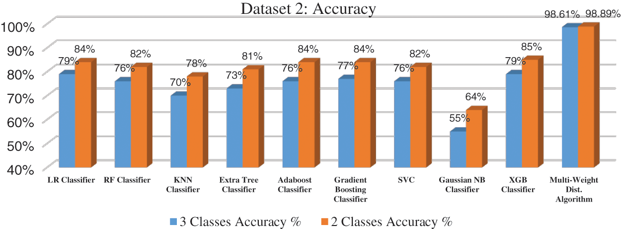 Enhanced Sentiment Analysis Algorithms for Multi-Weight Polarity ...
