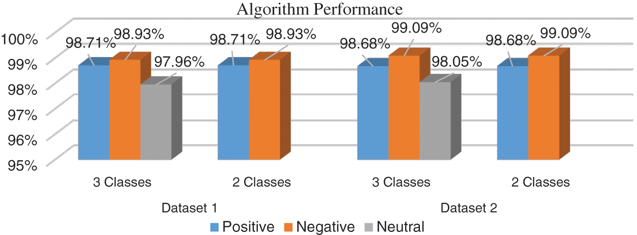 Enhanced Sentiment Analysis Algorithms for Multi-Weight Polarity ...