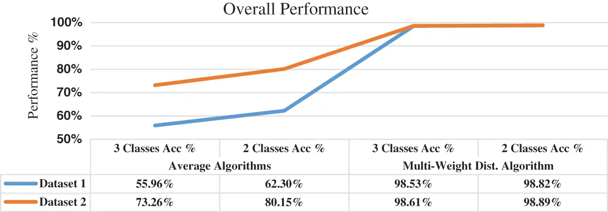 Enhanced Sentiment Analysis Algorithms for Multi-Weight Polarity ...