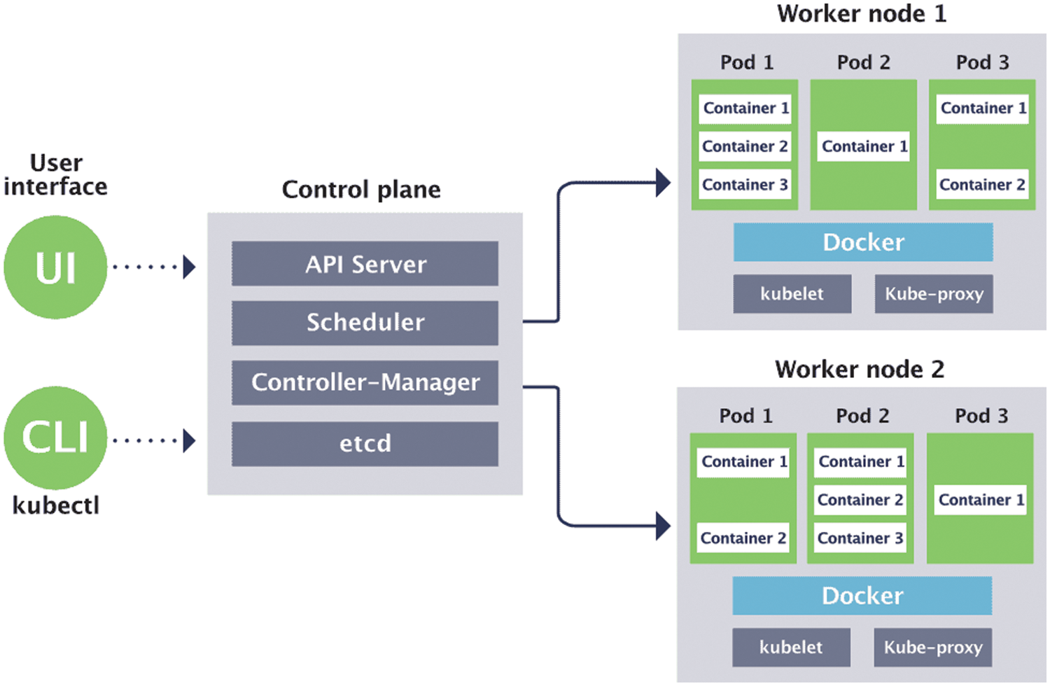 Resource Based Automatic Calibration System (RBACS) Using