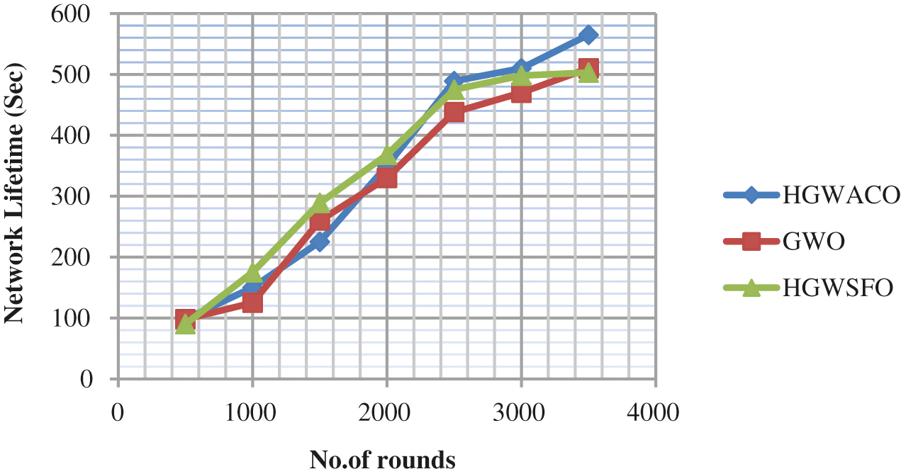 Hybrid Optimisation with Black Hole Algorithm for Improving Network ...