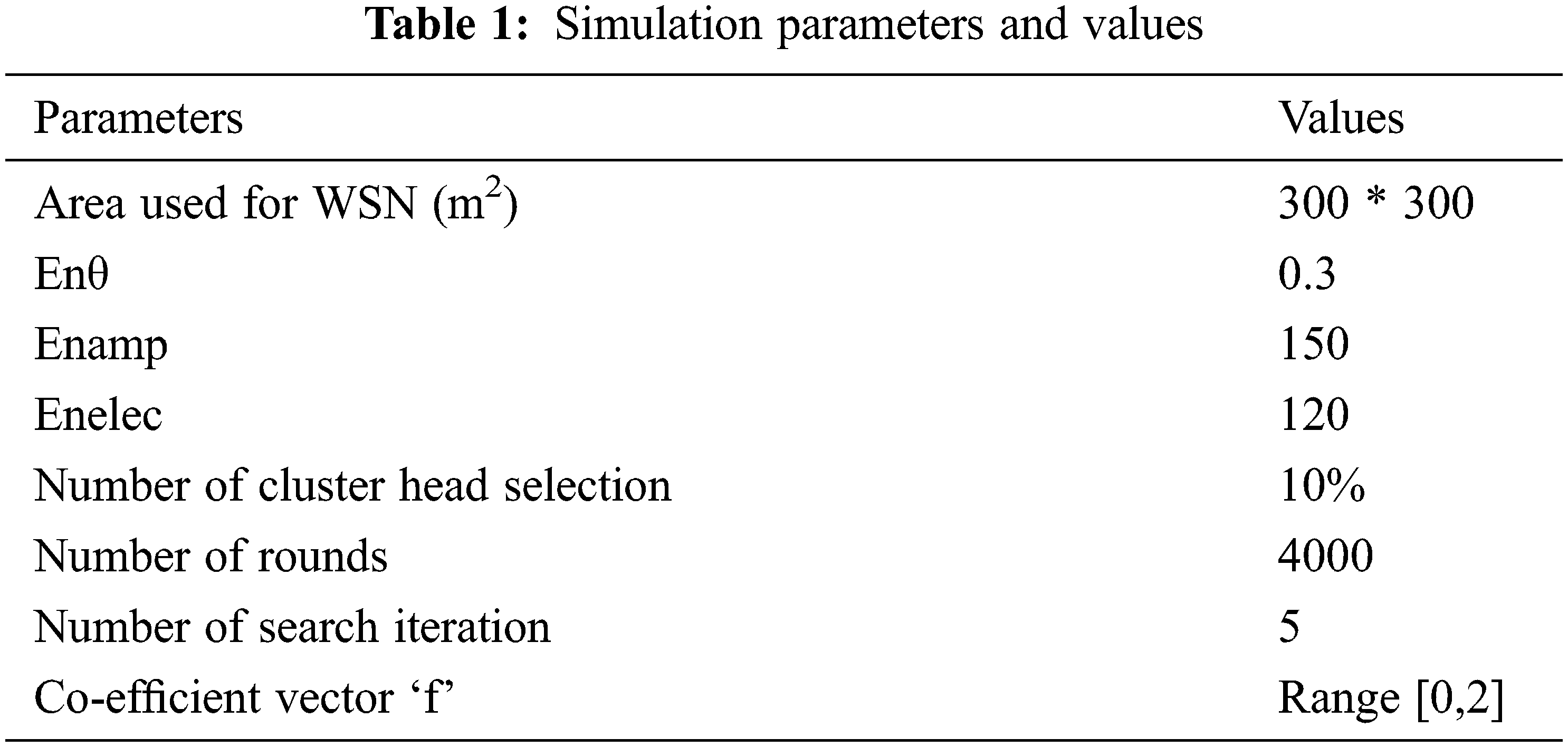 Hybrid Optimisation with Black Hole Algorithm for Improving Network ...