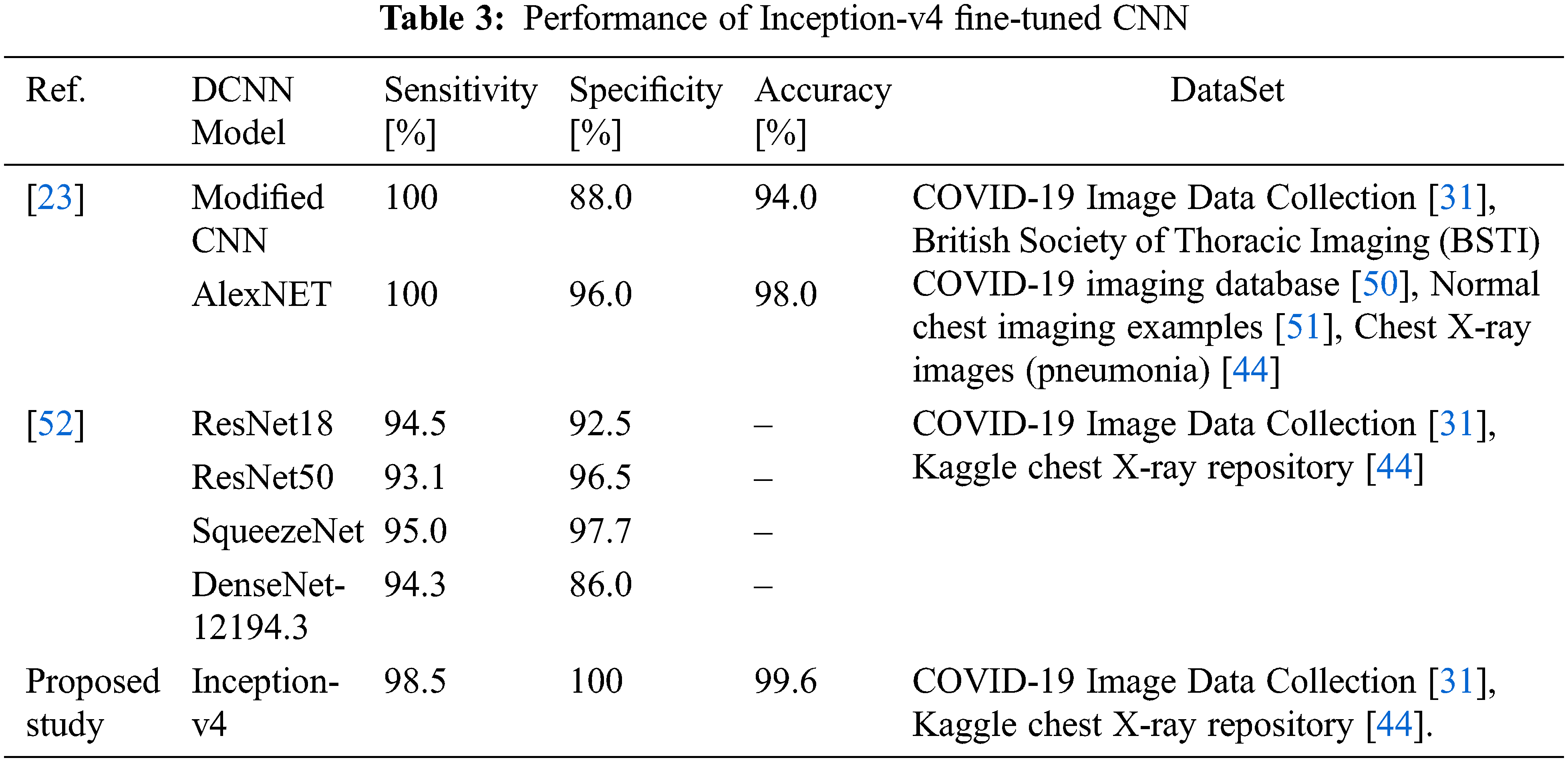 A Transfer Learning Based Approach for COVID-19 Detection Using ...