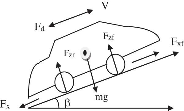 Modeling and Control of Parallel Hybrid Electric Vehicle Using Sea-Lion ...