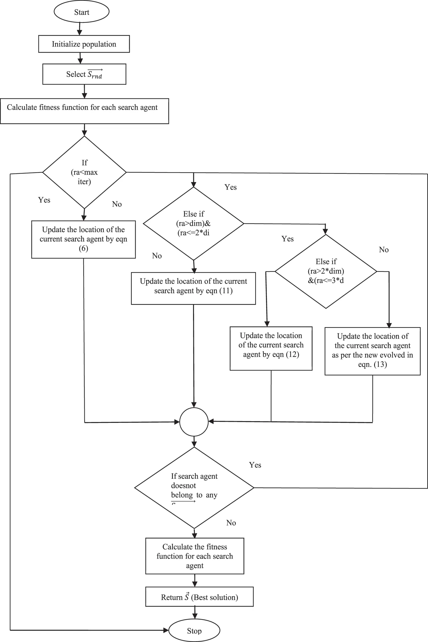 Modeling and Control of Parallel Hybrid Electric Vehicle Using Sea-Lion ...