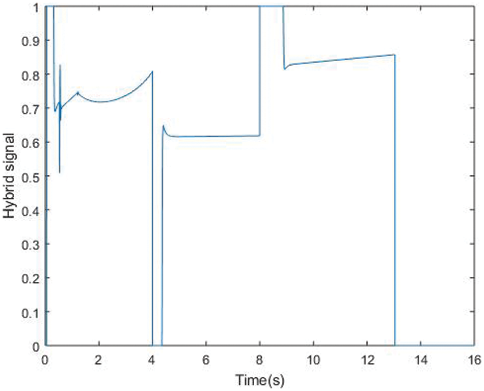 Modeling and Control of Parallel Hybrid Electric Vehicle Using Sea-Lion ...