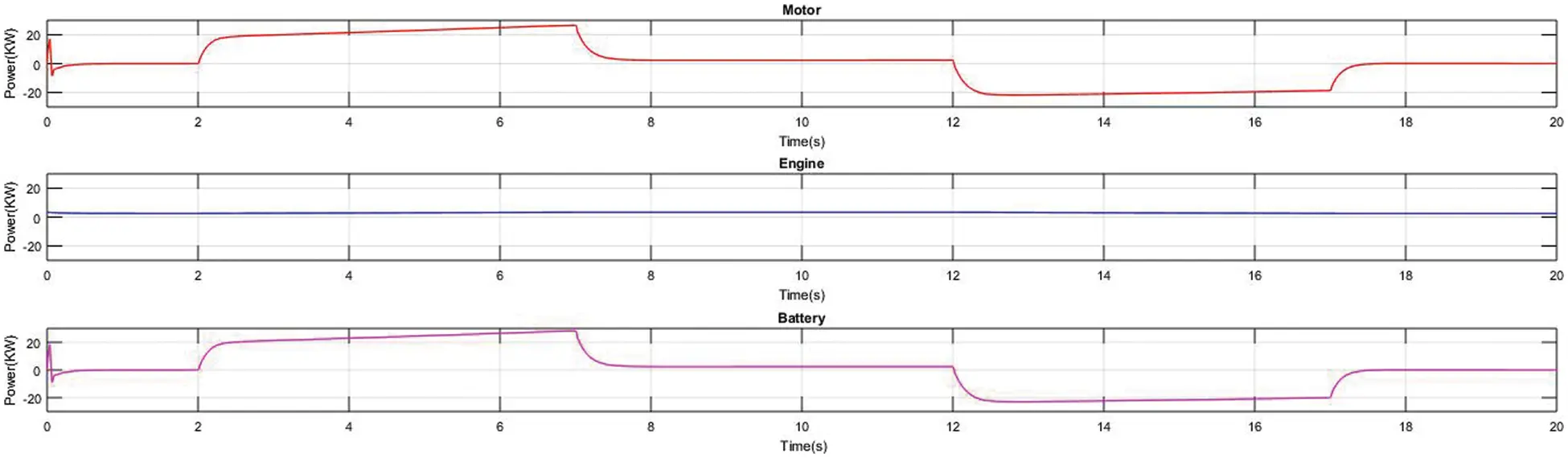 Modeling and Control of Parallel Hybrid Electric Vehicle Using Sea-Lion ...