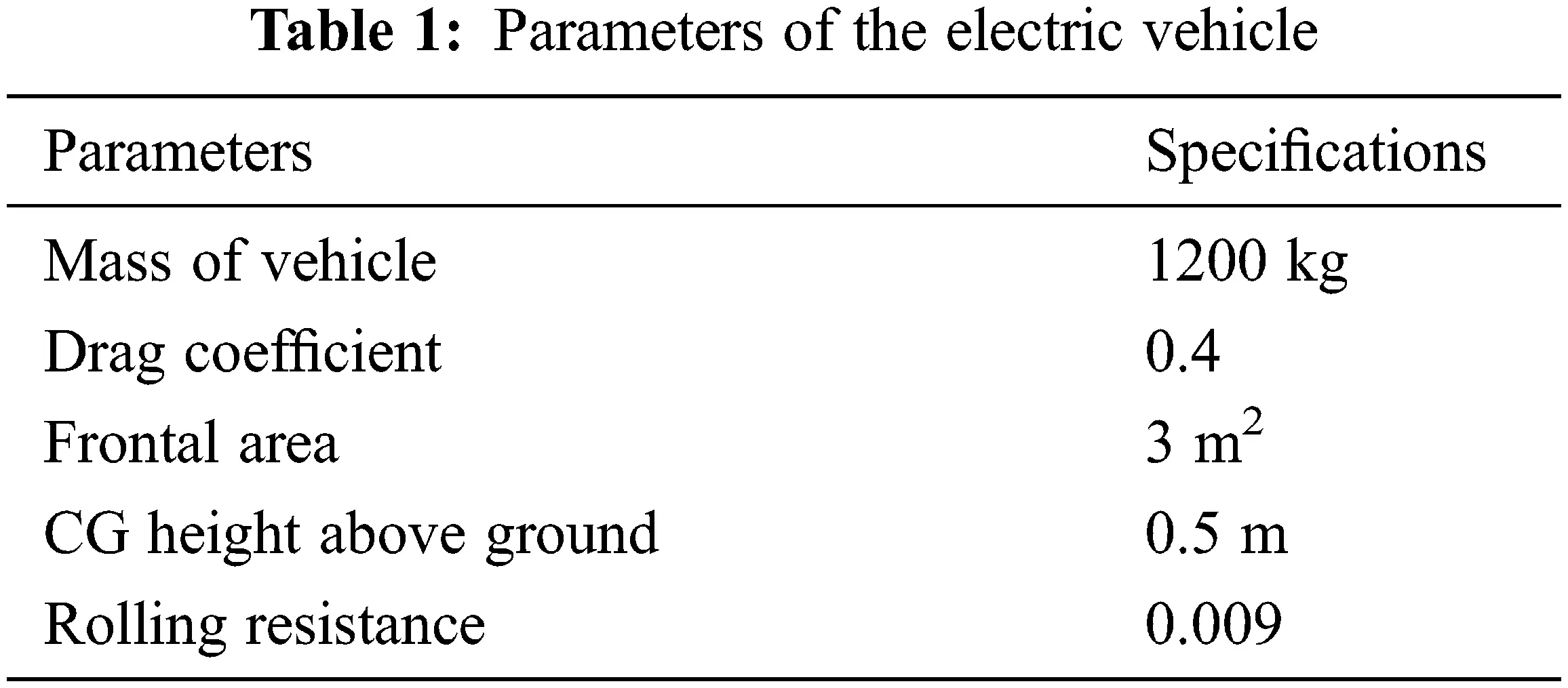 Modeling and Control of Parallel Hybrid Electric Vehicle Using Sea-Lion ...