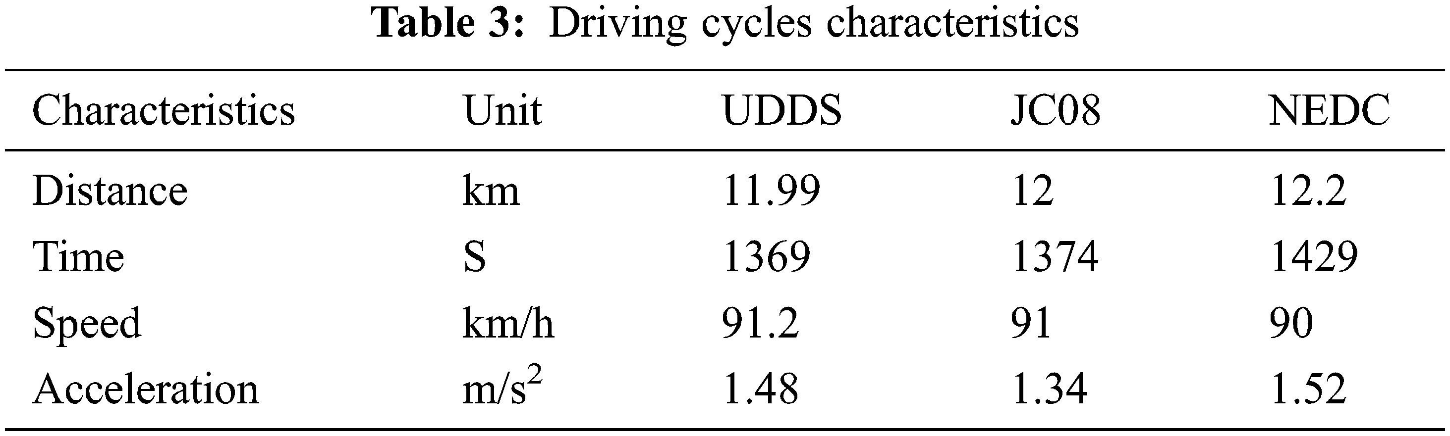 Modeling and Control of Parallel Hybrid Electric Vehicle Using Sea-Lion ...
