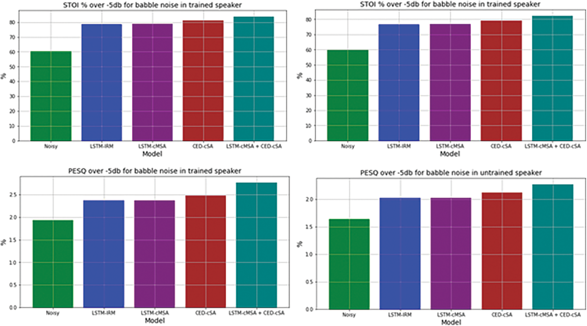 Real-Time Speech Enhancement Based on Convolutional Recurrent Neural ...