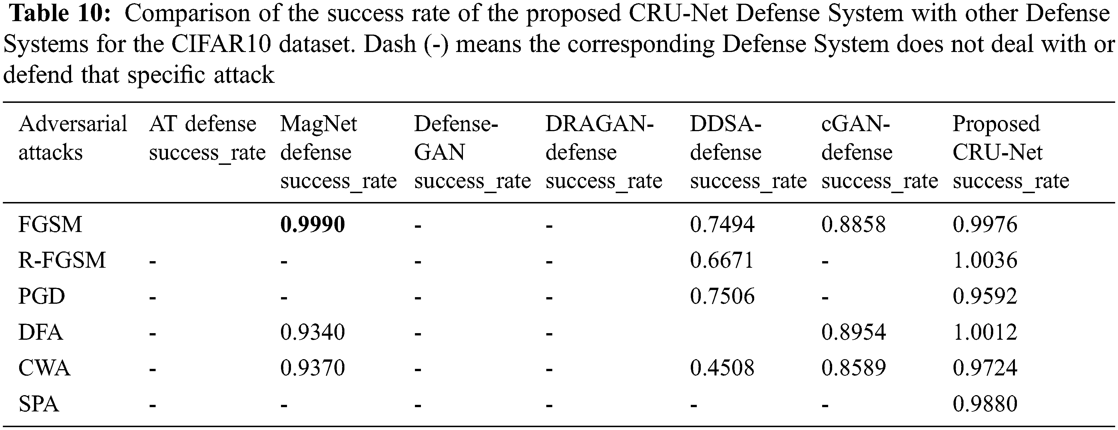 Defending Adversarial Examples by a Clipped Residual U-Net Model