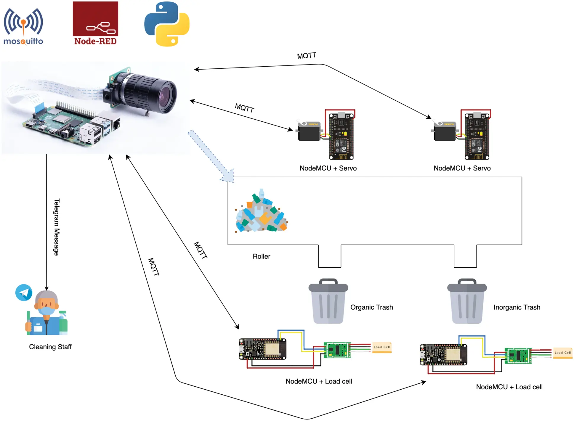 A Deep Trash Classification Model on Raspberry Pi 4