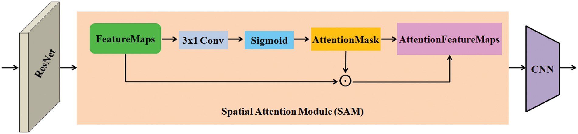 Enhanced Attention-Based Encoder-Decoder Framework for Text Recognition