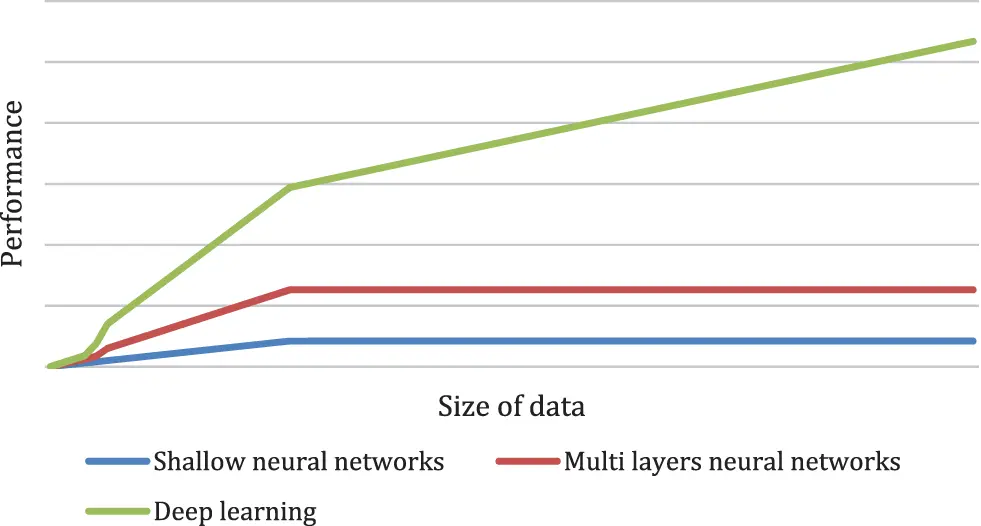 Deep Learning Prediction Model for Heart Disease for Elderly Patients