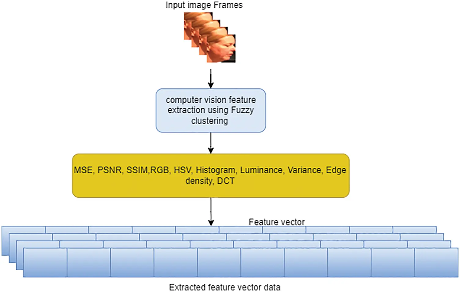 Deep Fake Detection Using Computer Vision-Based Deep Neural Network ...