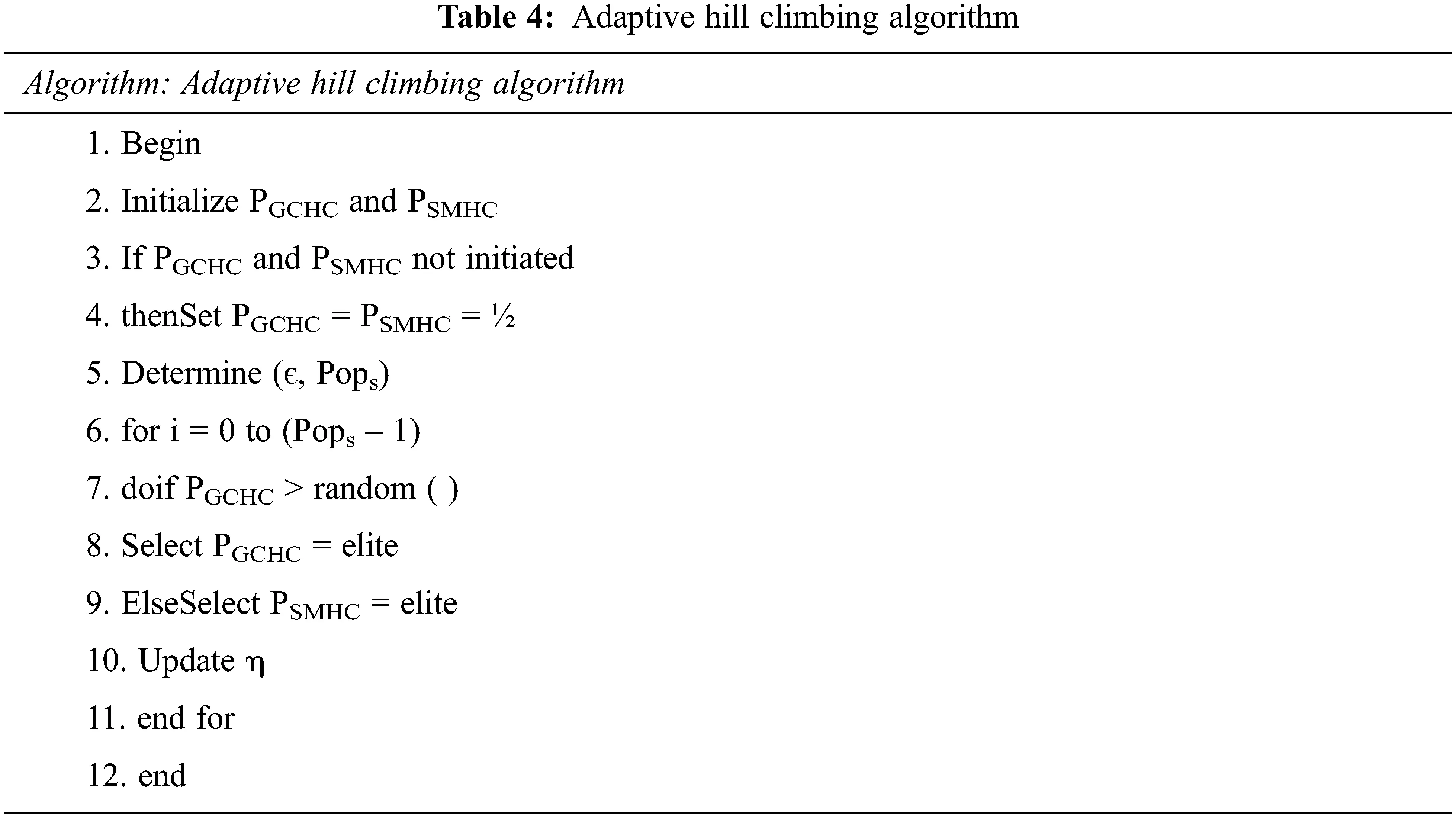 IASC | Free Full-Text | Efficient Clustering Using Memetic Adaptive ...