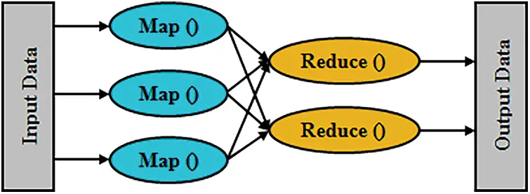 IASC | Free Full-Text | A Novel Approach to Design Distribution ...