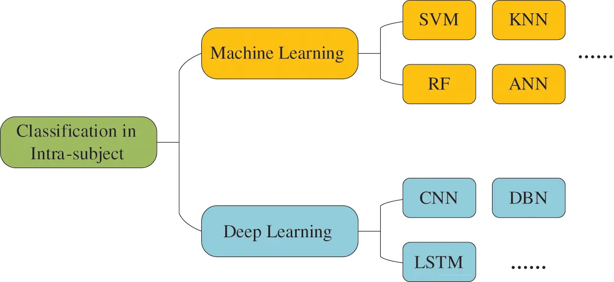 IASC | Free Full-Text | Recent Advances in Fatigue Detection Algorithm ...