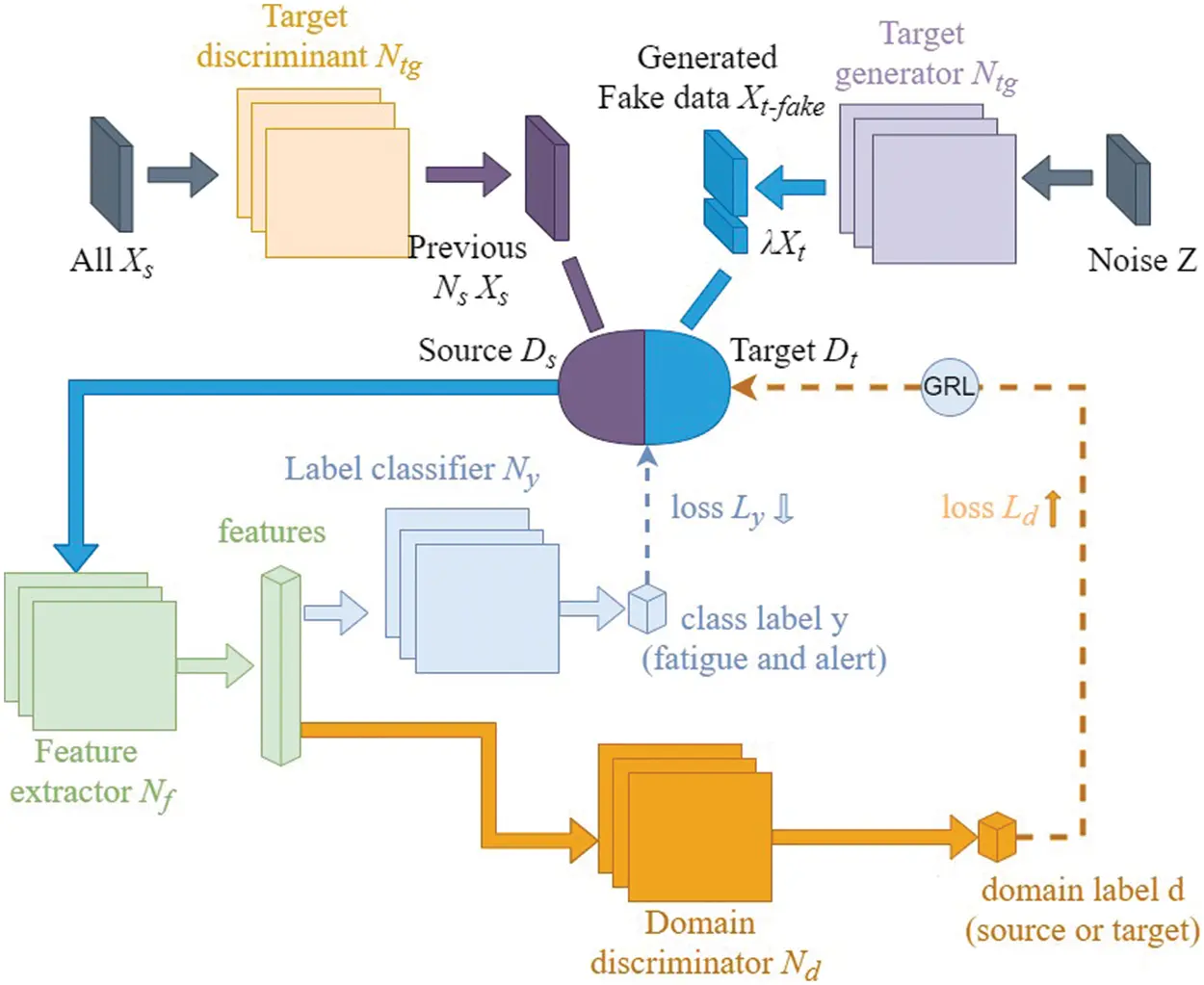 IASC | Free Full-Text | Recent Advances in Fatigue Detection Algorithm ...