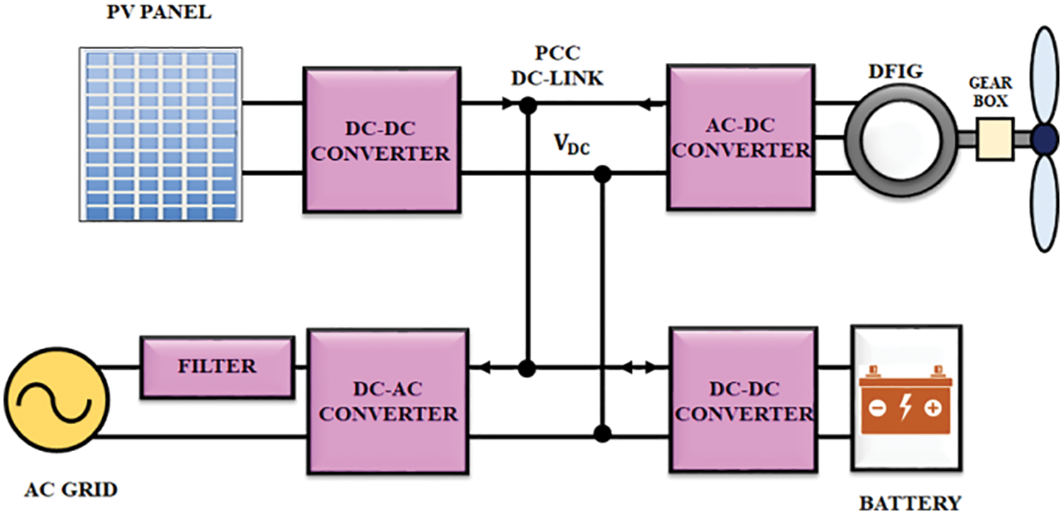 IASC Free FullText Optimized PI Controller Based Reboost Luo
