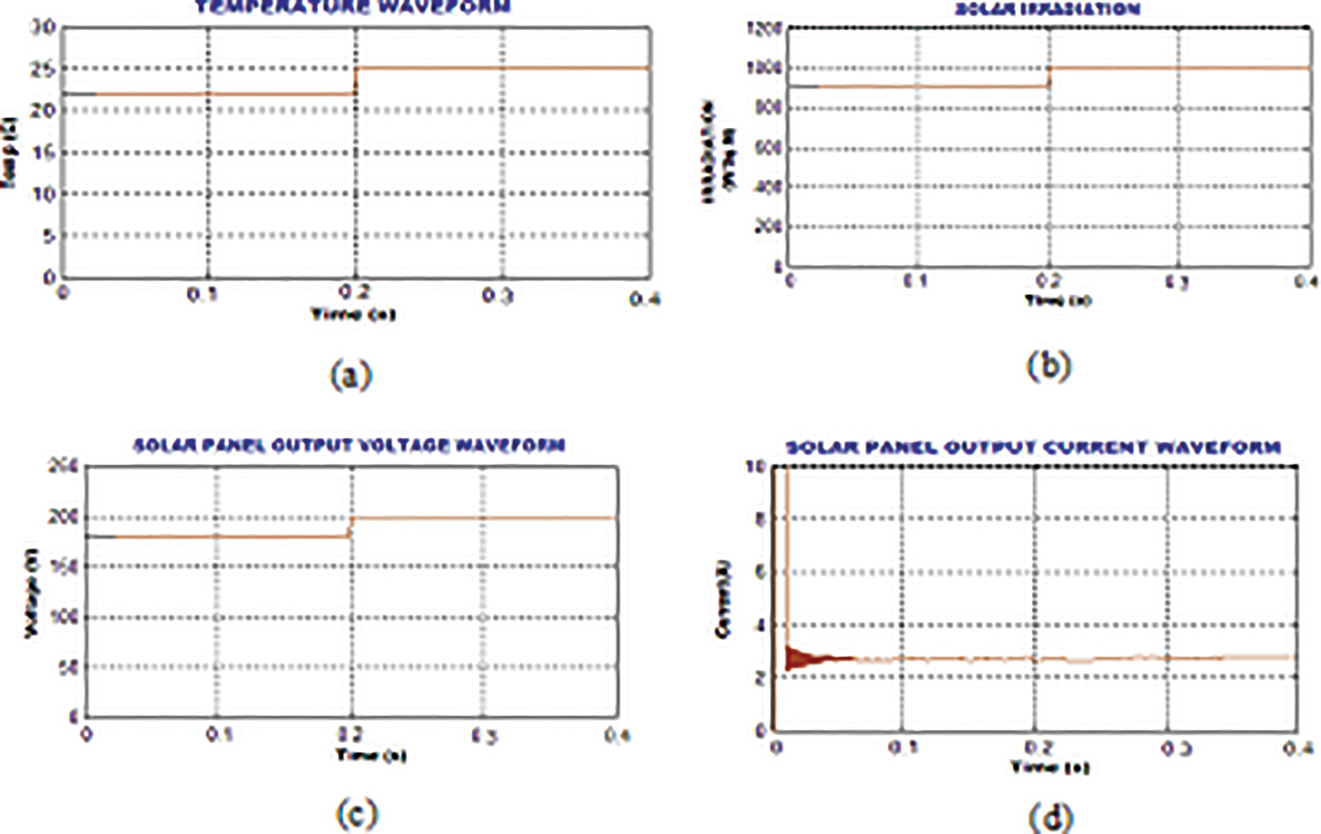 IASC Free FullText Optimized PI Controller Based Reboost Luo