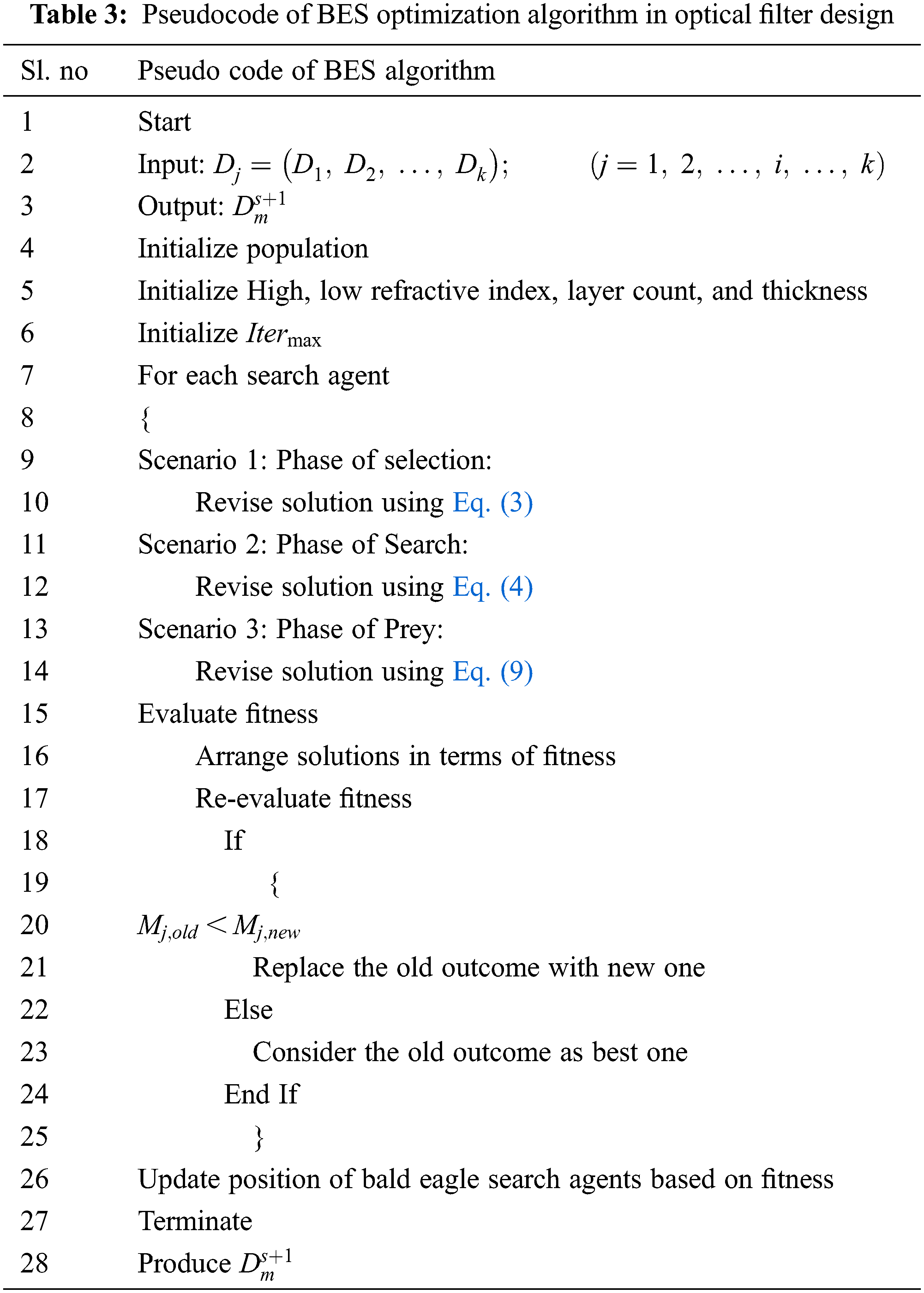 IASC | Free Full-Text | Design of Optical Filter Using Bald Eagle ...