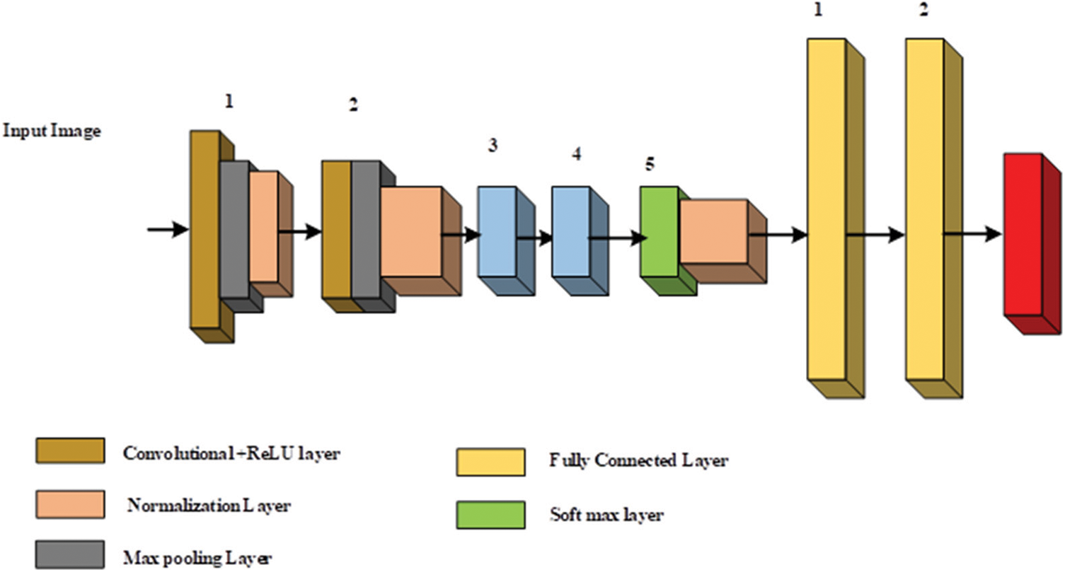 IASC | Free Full-Text | Automatic Image Annotation Using Adaptive ...