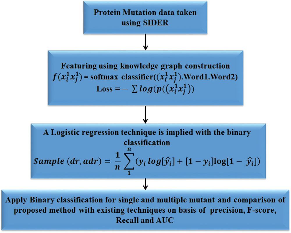 IASC | Free Full-Text | Investigation of Single and Multiple Mutations ...