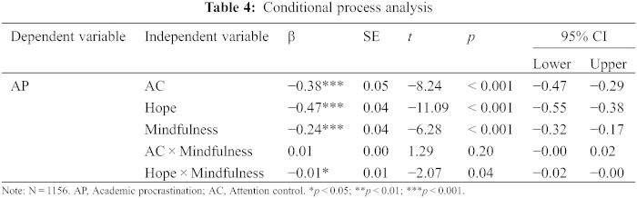 The Role of Trait Mindfulness in the Association between