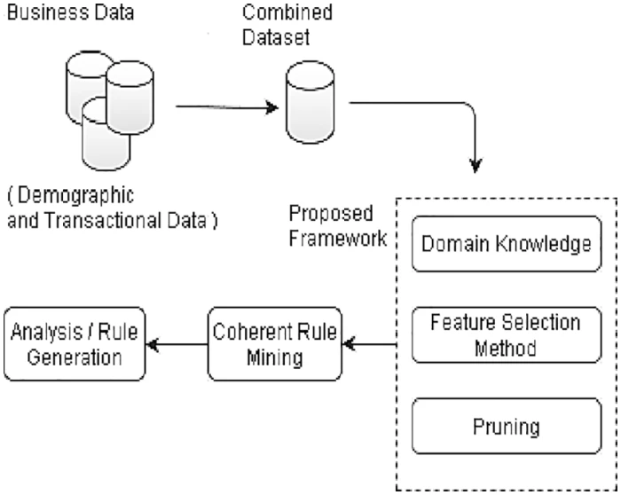 Market basket analysis discount machine learning