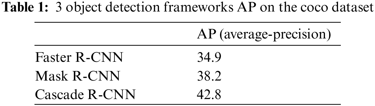 Skeleton Keypoints Extraction Method Combined with Object Detection