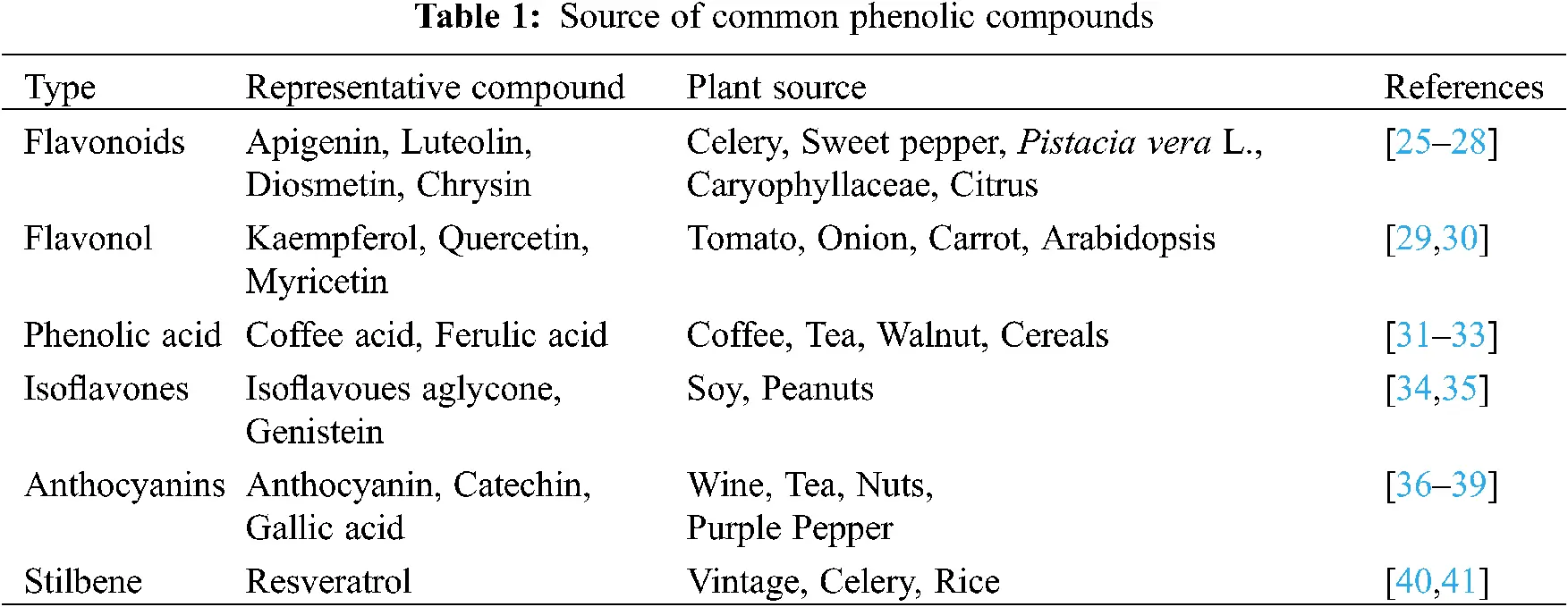 Recent Technologies for the Extraction and Separation of Polyphenols in ...