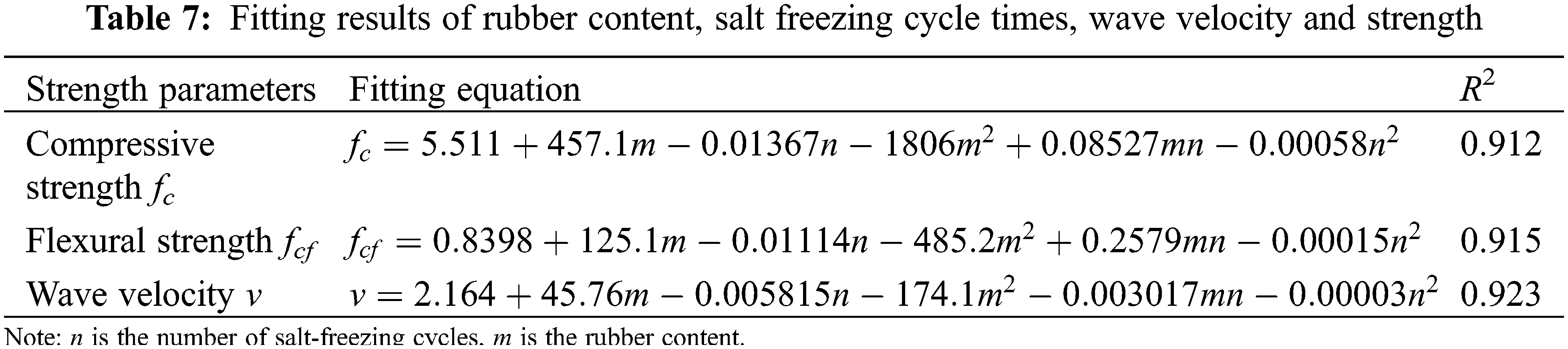 JRM Free FullText Mechanical Test and MesoModel Numerical Study
