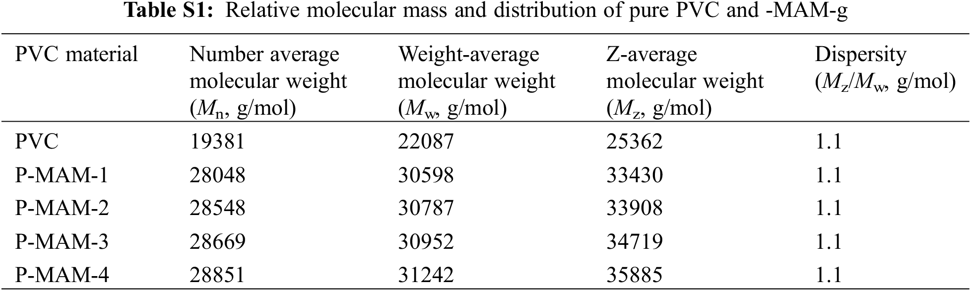 JRM Free FullText The Promoting Effect of Multifunctional Groups