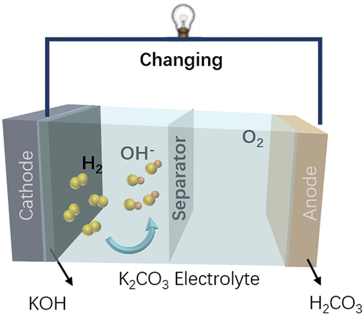 Effect Of Alkaline Electrolyzed Water On Performance Improvement Of 