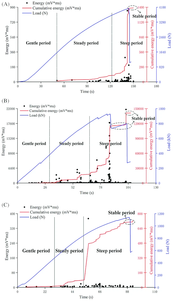 Bamboo node effect on the tensile properties of side press-laminated bamboo  lumber